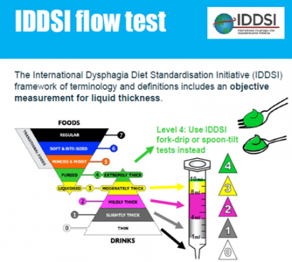 International Dysphagia Diet Standardisation Initiative (IDDSI)